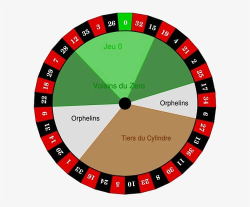 French Roulette Wheel